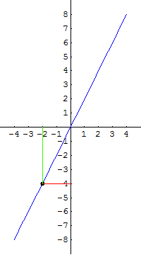 [Graphics:../HTMLFiles/G Gymnasium, Linear functions_69.gif]